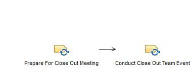 Activity diagram: Conduct Project Closure Team Event